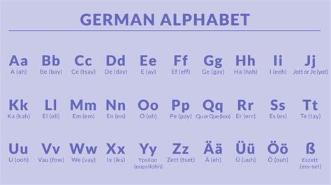 Das Deutsch .